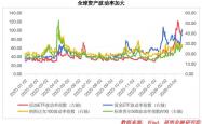  -紧急布局信号！这两大主线正迎来绝佳机会