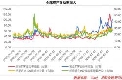  -紧急布局信号！这两大主线正迎来绝佳机会