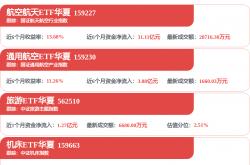 开云最新入口 -宋城演艺：目前五一假期门票预售仍在持续进行中